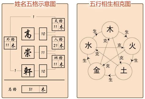 姓名學分析|104姓名網